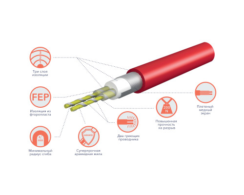 Кабель нагревательный Royal Thermo RTDC 2-17-600 с терморегулятором RTO-16 Кабель нагревательный Royal Thermo RTDC 2-17-600 с терморегулятором RTO-16