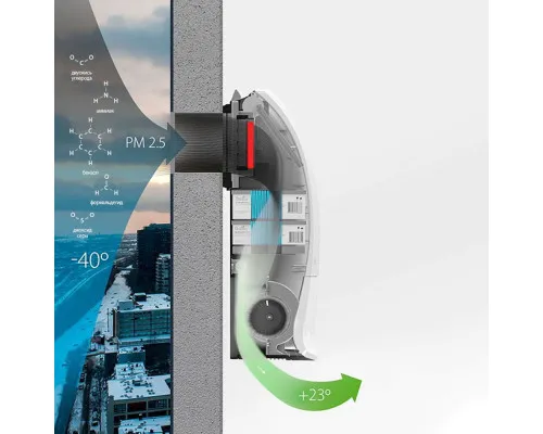Очиститель воздуха приточный Ballu ONEAIR ASP-200P-MAX Очиститель воздуха приточный Ballu ONEAIR ASP-200P-MAX
