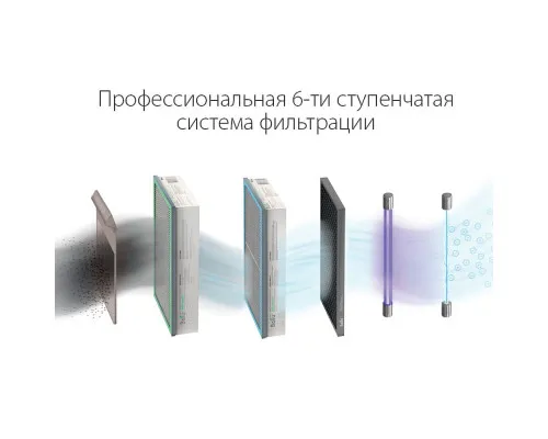 Очиститель воздуха приточный Ballu ONEAIR ASP-200SMAX Очиститель воздуха приточный Ballu ONEAIR ASP-200SMAX