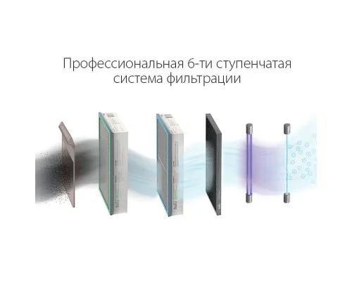 Очиститель воздуха приточный Ballu ONEAIR ASP-200SPW